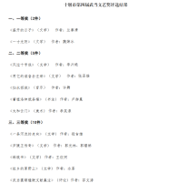  竹山县4人荣获十堰市第四届武当文艺奖