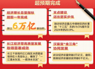 在更加开阔的水域乘风破浪