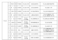 喜报！竹山县法治副校长获全市通报表扬