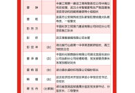 喜报！竹山一中彭定华老师荣获湖北省五一劳动奖章